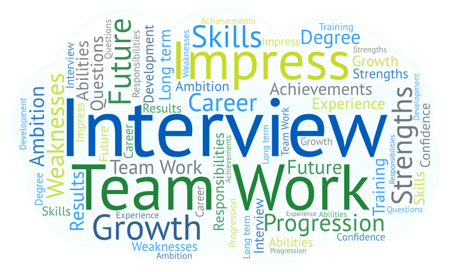 BCom Interview Skills Notes Study Material